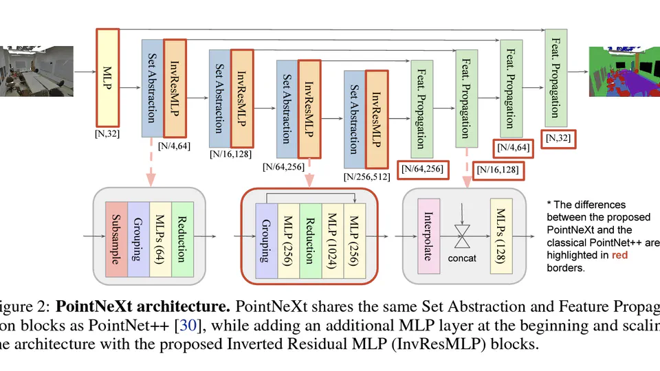 PointNeXt: Revisiting PointNets with Improved Training and Scaling Strategies.