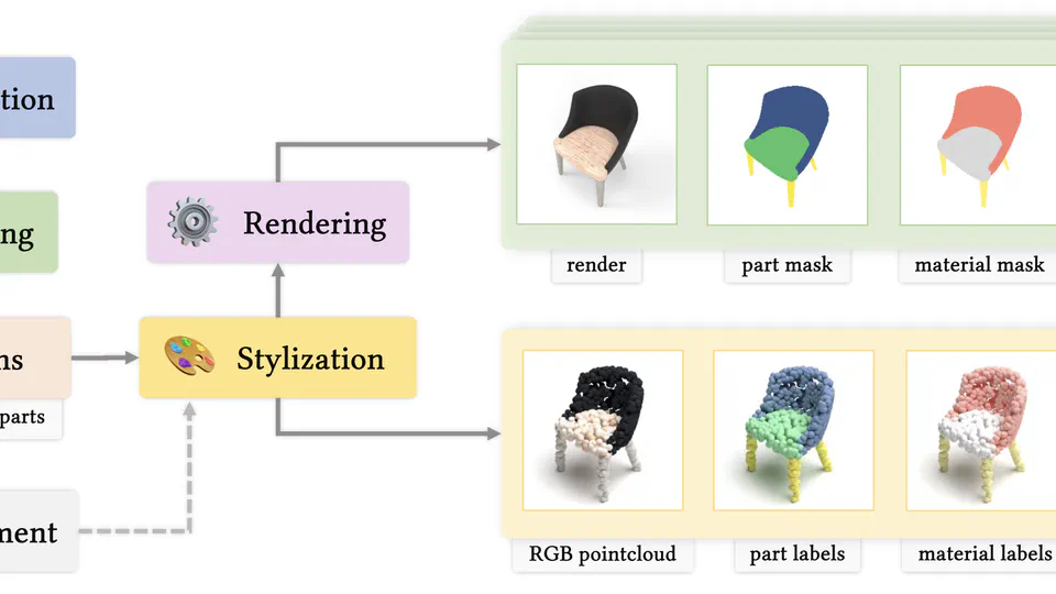 3DCoMPaT: Composition of Materials on Parts of 3D Things