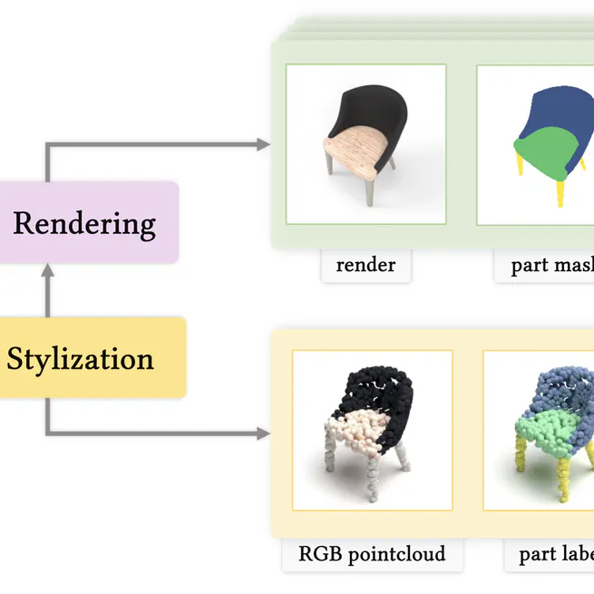 3DCoMPaT: Composition of Materials on Parts of 3D Things